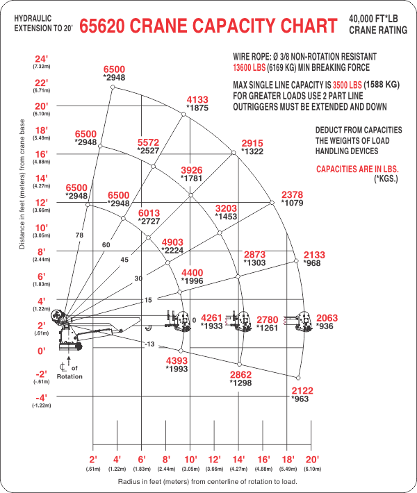 65620 crane capacity chart.png