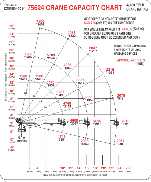 75624 crane capacity chart.png