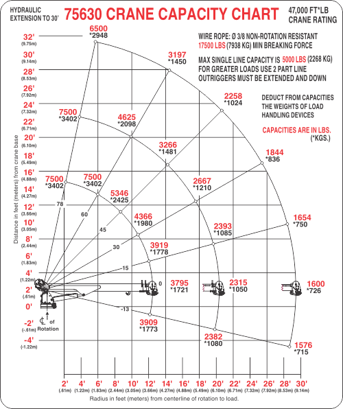 75630 crane capacity chart.png