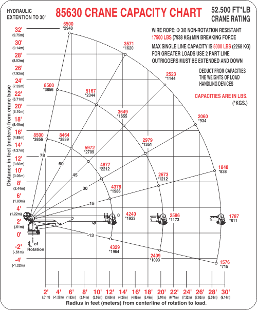 85630 crane capacity chart.png