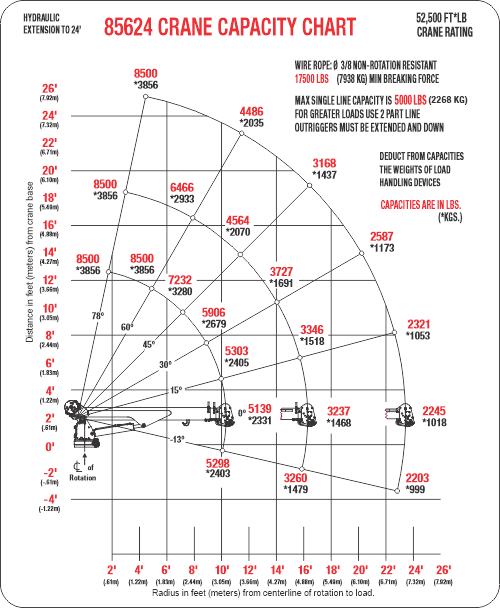 85624 crane capacity chart.png